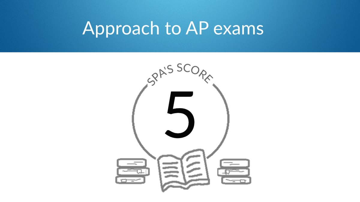 Studying for AP Exams